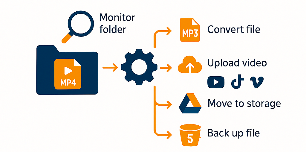 Pipeline Automation Illustration